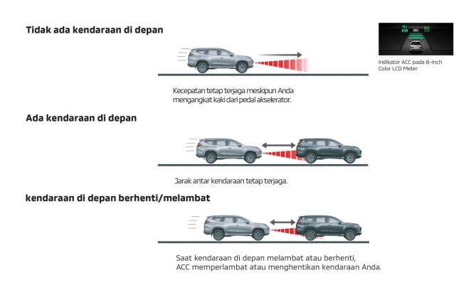 Fitur Adaptive Cruise Control (ACC)