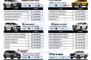 Daftar harga Mitsubishi 2026 Jakarta – dealer Bumen Redja Abadi Tebet
